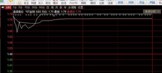 "什么邏輯?"重大利空卻20%漲停,涉訴60億,還有退市風(fēng)險(xiǎn)