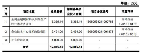 【上市】陶瓷上游再添勁旅!新勁剛登陸創(chuàng)業(yè)板!王氏家族控股62.18%-華夏陶瓷網(wǎng)